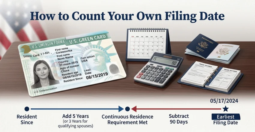 How to Count Your Own Filing Date